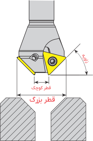 Chamfer Endmill